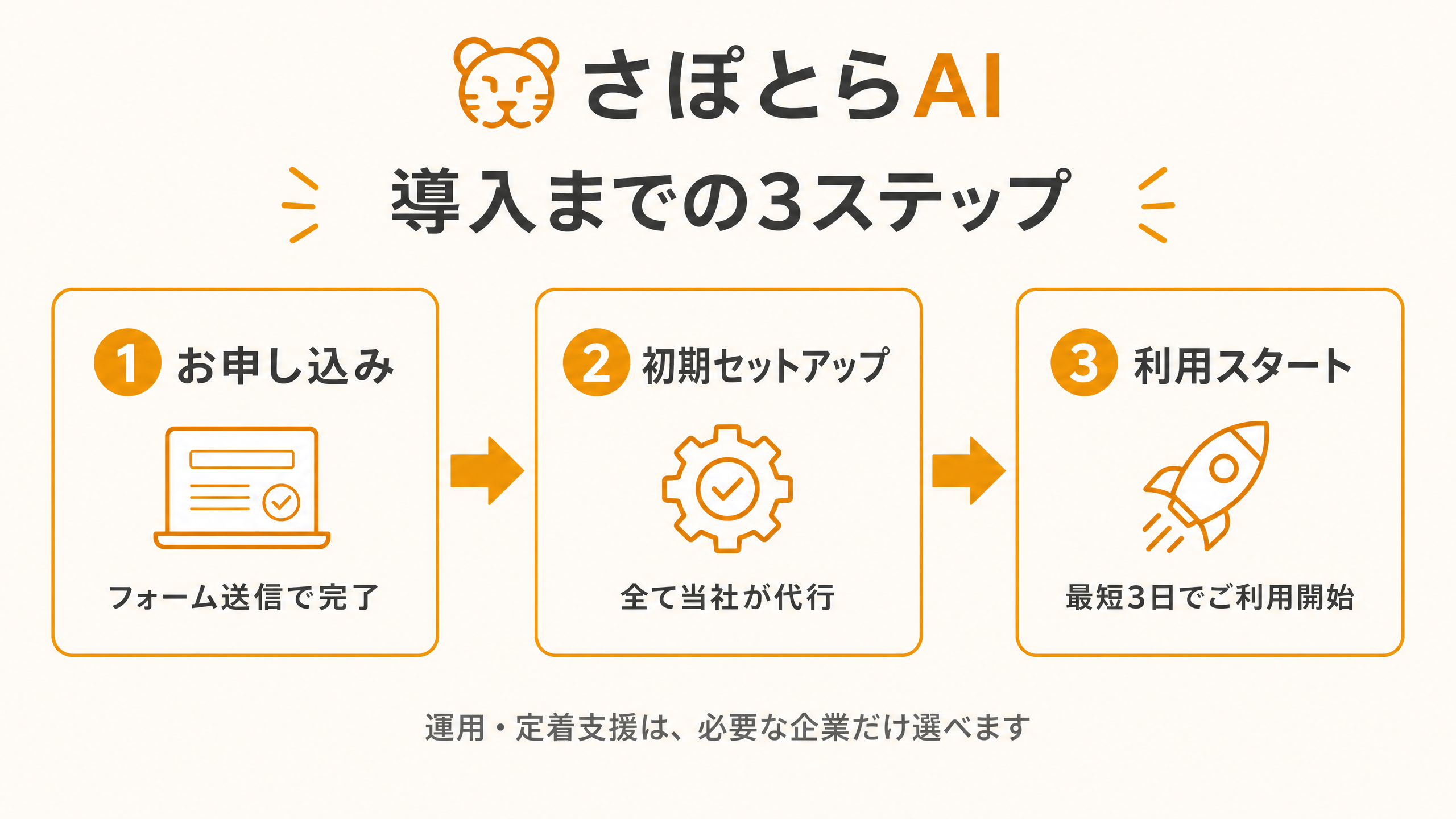導入フロー