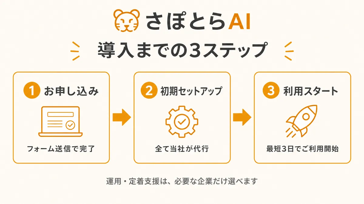 導入フロー