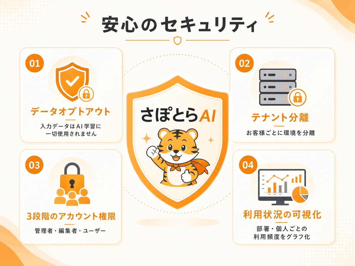 鉄壁セキュリティ